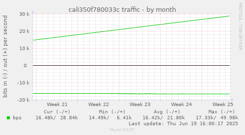 cali350f780033c traffic