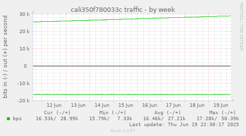 cali350f780033c traffic