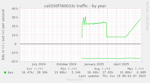 cali350f780033c traffic