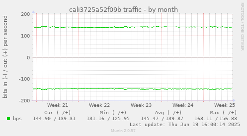 cali3725a52f09b traffic