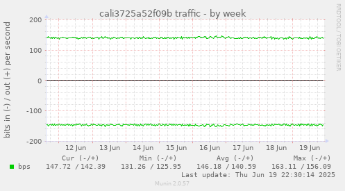 cali3725a52f09b traffic
