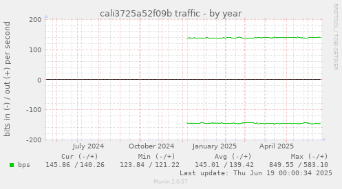 cali3725a52f09b traffic