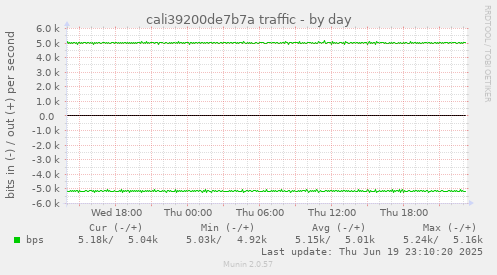 cali39200de7b7a traffic