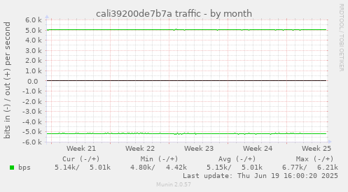 cali39200de7b7a traffic