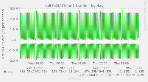 cali3b2f8f3dae1 traffic