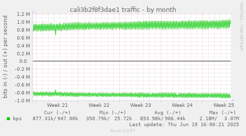 cali3b2f8f3dae1 traffic