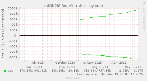 cali3b2f8f3dae1 traffic