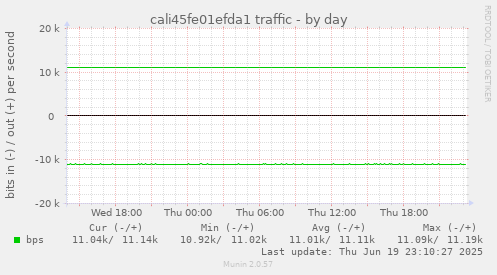 cali45fe01efda1 traffic