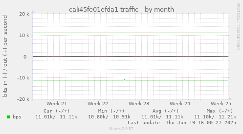 cali45fe01efda1 traffic