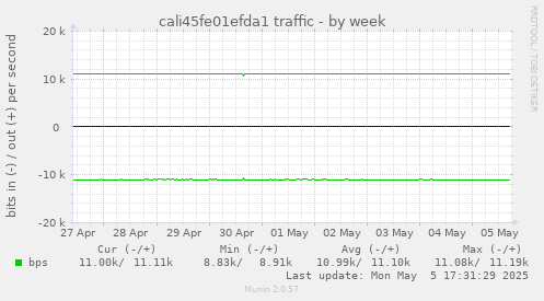 cali45fe01efda1 traffic