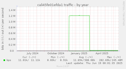 cali45fe01efda1 traffic
