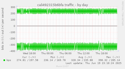 cali492315b6bfa traffic