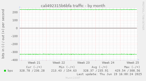 cali492315b6bfa traffic