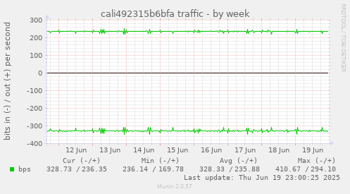 cali492315b6bfa traffic