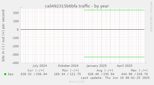 cali492315b6bfa traffic