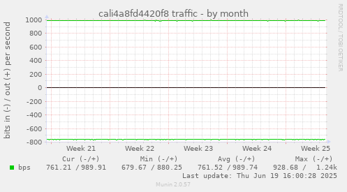 cali4a8fd4420f8 traffic