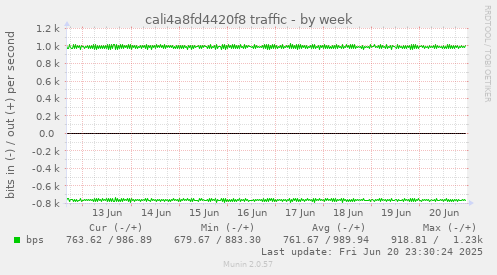 cali4a8fd4420f8 traffic