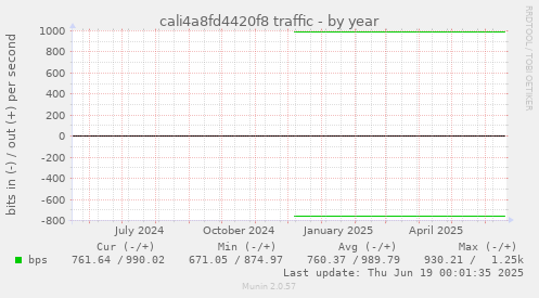 cali4a8fd4420f8 traffic