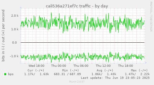 cali536a271ef7c traffic