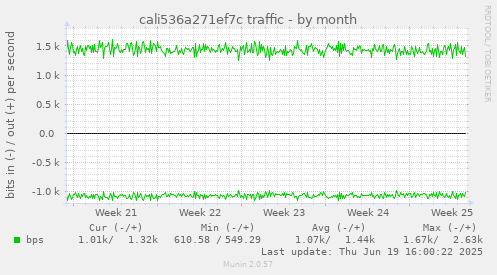 cali536a271ef7c traffic