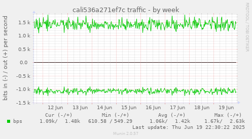 cali536a271ef7c traffic