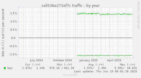 cali536a271ef7c traffic