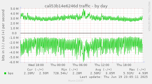 cali53b14e6246d traffic