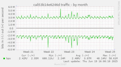 cali53b14e6246d traffic