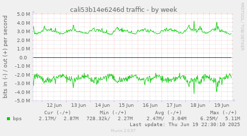 cali53b14e6246d traffic