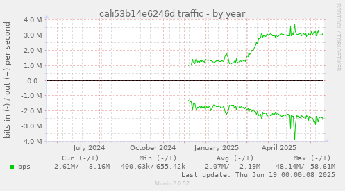 cali53b14e6246d traffic