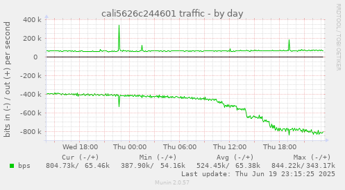 cali5626c244601 traffic