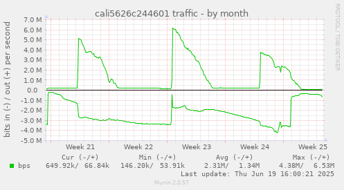 cali5626c244601 traffic