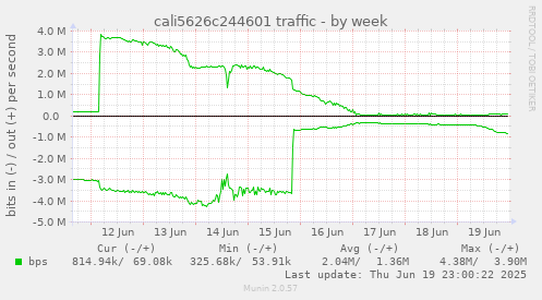 cali5626c244601 traffic