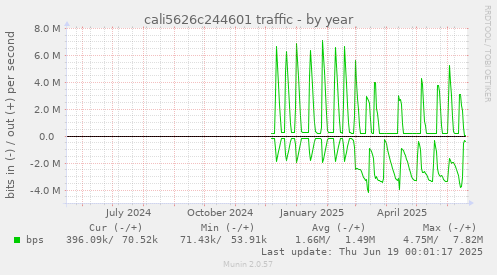 cali5626c244601 traffic