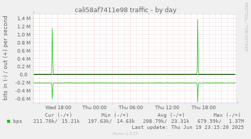cali58af7411e98 traffic
