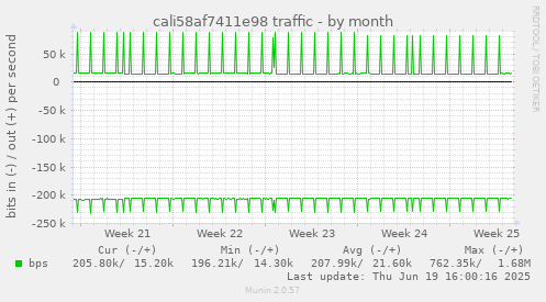 cali58af7411e98 traffic