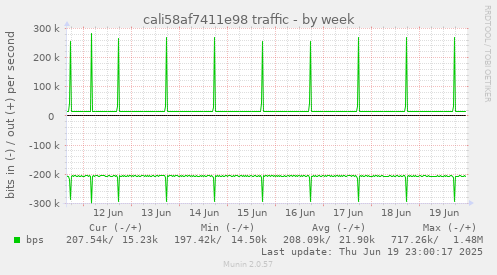 cali58af7411e98 traffic
