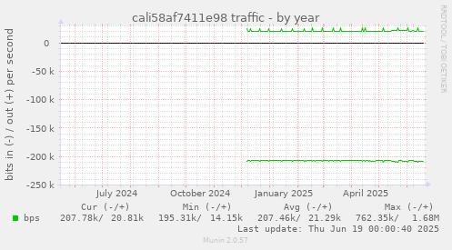 cali58af7411e98 traffic