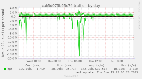 cali5d075b25c74 traffic