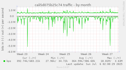 cali5d075b25c74 traffic