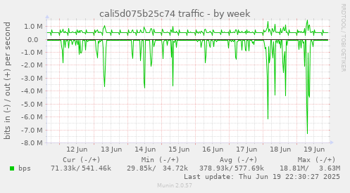 cali5d075b25c74 traffic