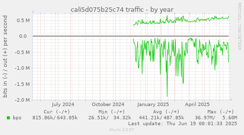 cali5d075b25c74 traffic