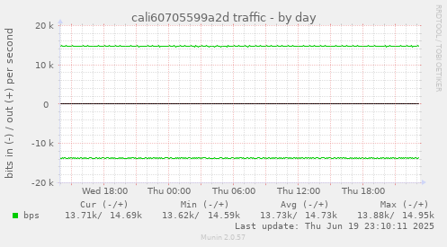 cali60705599a2d traffic