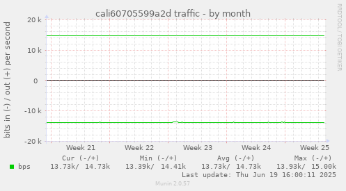 cali60705599a2d traffic