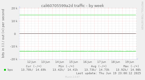 cali60705599a2d traffic