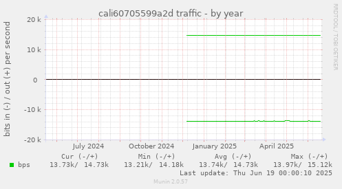 cali60705599a2d traffic