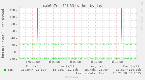 cali6b7ecc11b83 traffic