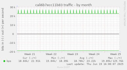 cali6b7ecc11b83 traffic