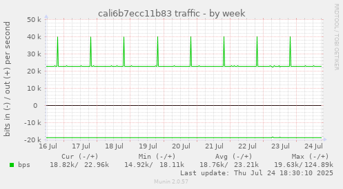 cali6b7ecc11b83 traffic