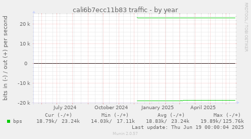 cali6b7ecc11b83 traffic